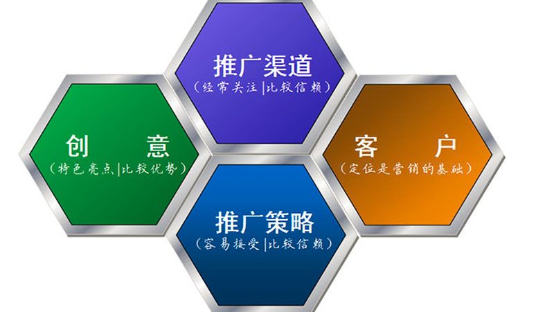 揭秘北京私域获客系统：定制报价背后的关键要素