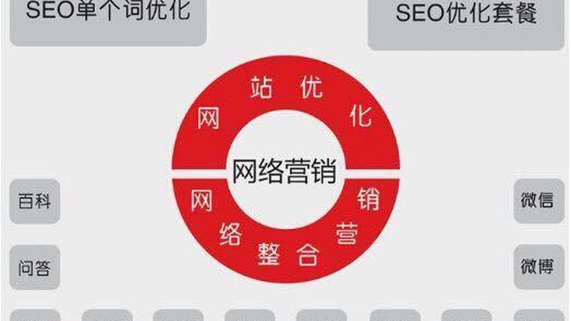 信息流广告点击率提升，揭秘优化服务的核心要素