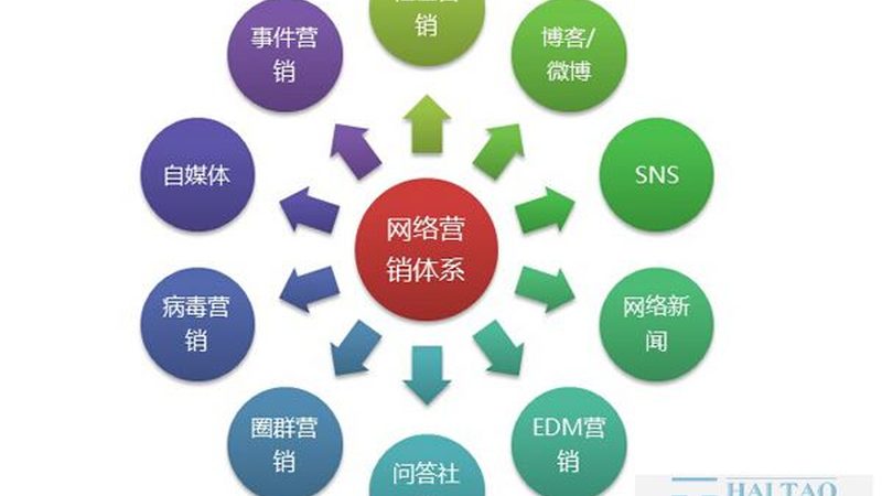 整站优化URL命名规则：提升搜索引擎友好度的关键