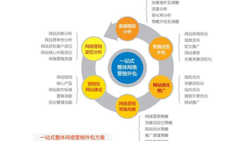 中小企业全网营销定制方案：如何精准触达目标客户